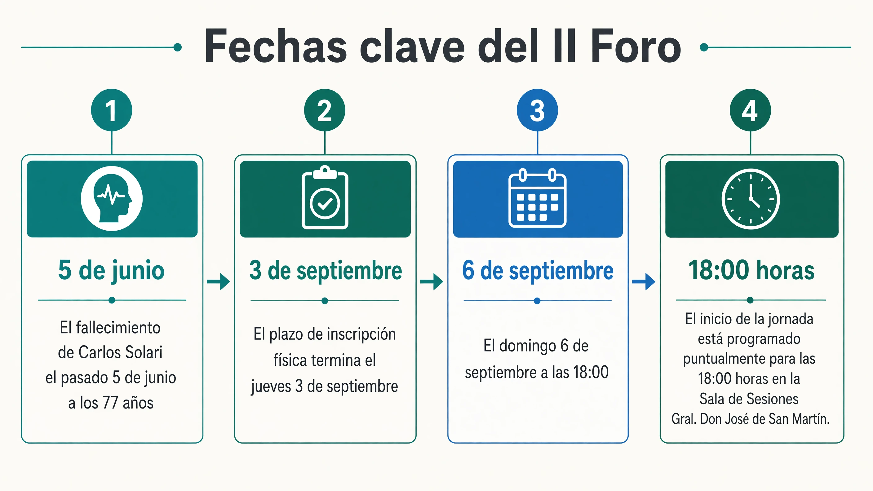 Línea de tiempo con el fallecimiento el 5 de junio, el cierre de inscripción el 3 de septiembre y el foro el 6 de septiembre a las 18 horas en la Sala de Sesiones Gral. Don José de San Martín.