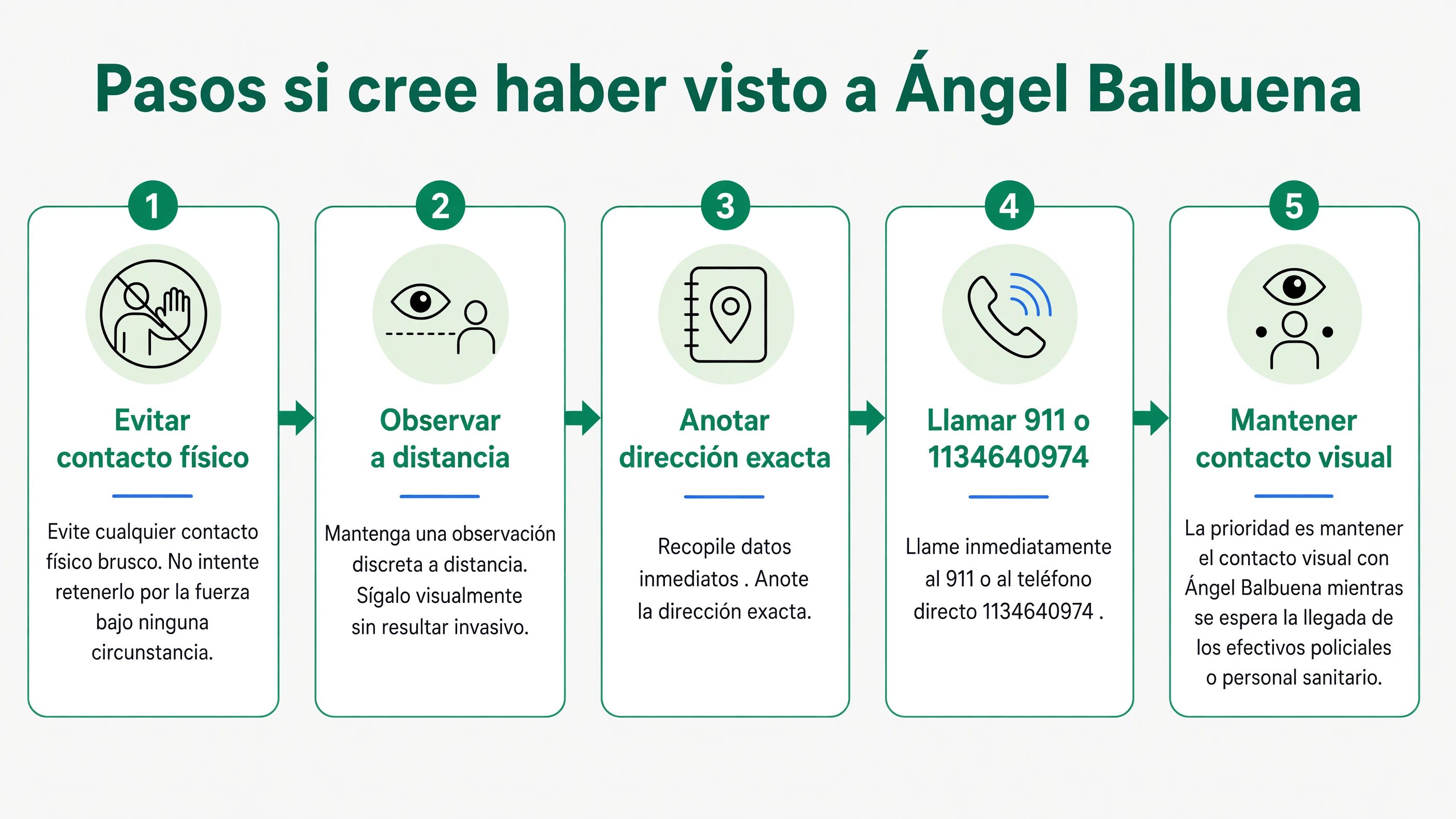 Secuencia de cinco pasos para reportar un avistamiento de Ángel Balbuena: no tocarlo, observarlo de lejos, anotar la ubicación, llamar a emergencias y no perderlo de vista hasta que lleguen las autoridades.
