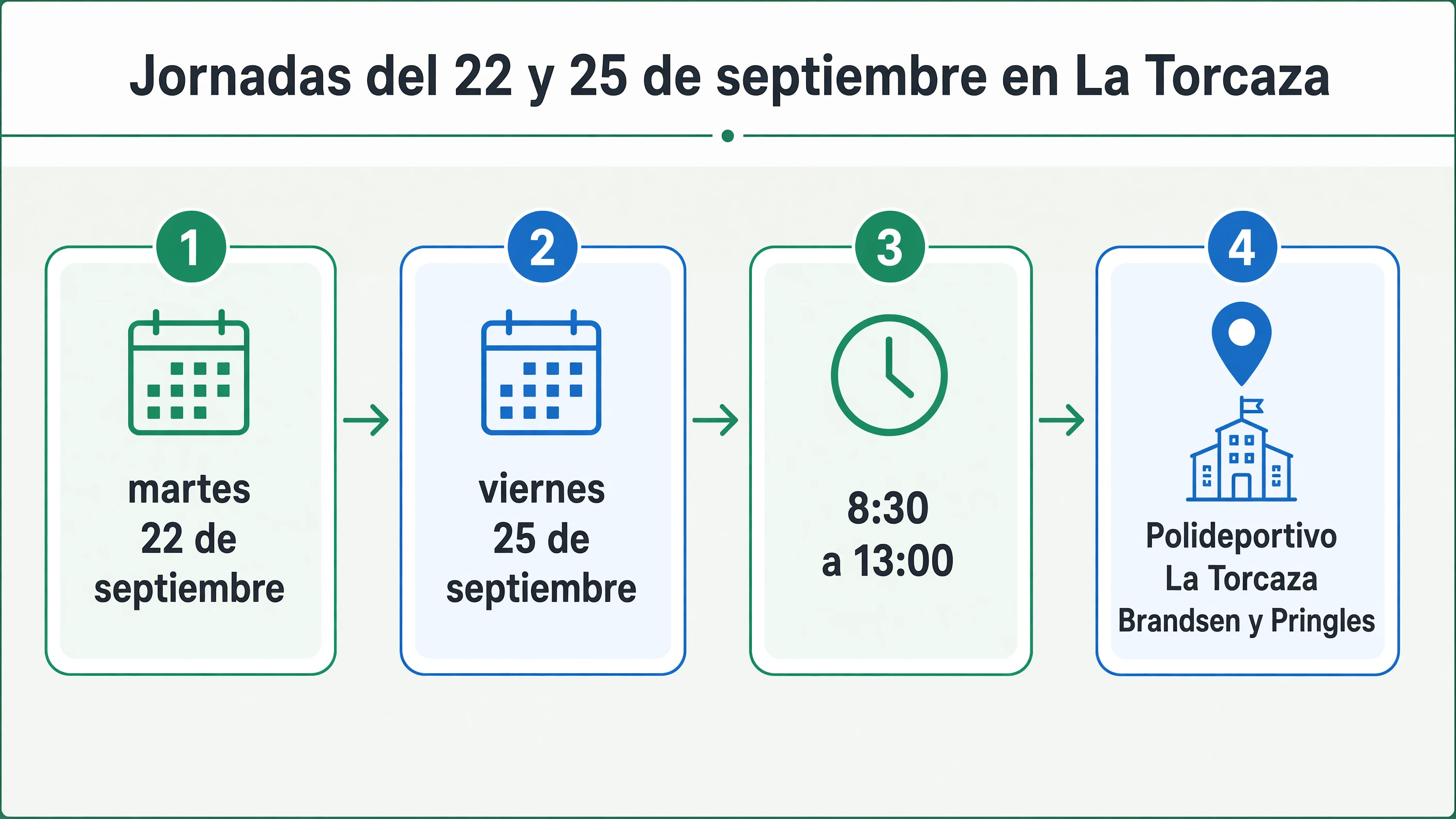 Línea de tiempo con las dos jornadas del curso: martes 22 y viernes 25 de septiembre, de 8:30 a 13:00, en el Polideportivo La Torcaza en Brandsen y Pringles