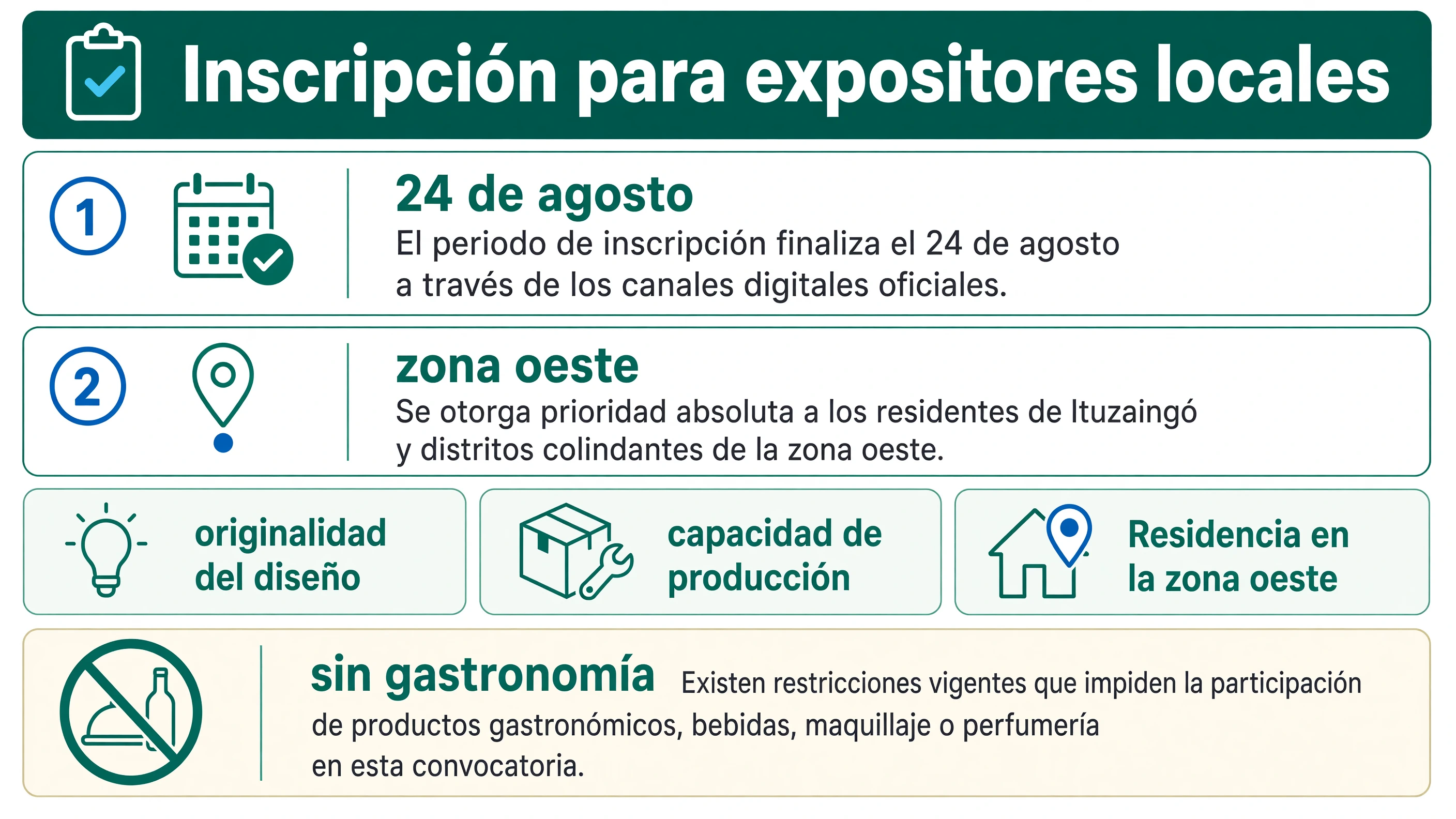 Esquema de requisitos para expositores de la FRICC: inscripción hasta el 24 de agosto por canales digitales, prioridad a residentes de Ituzaingó y zona oeste, evaluación de originalidad del diseño y capacidad de producción, con exclusión de gastronomía, bebidas, maquillaje y perfumería.