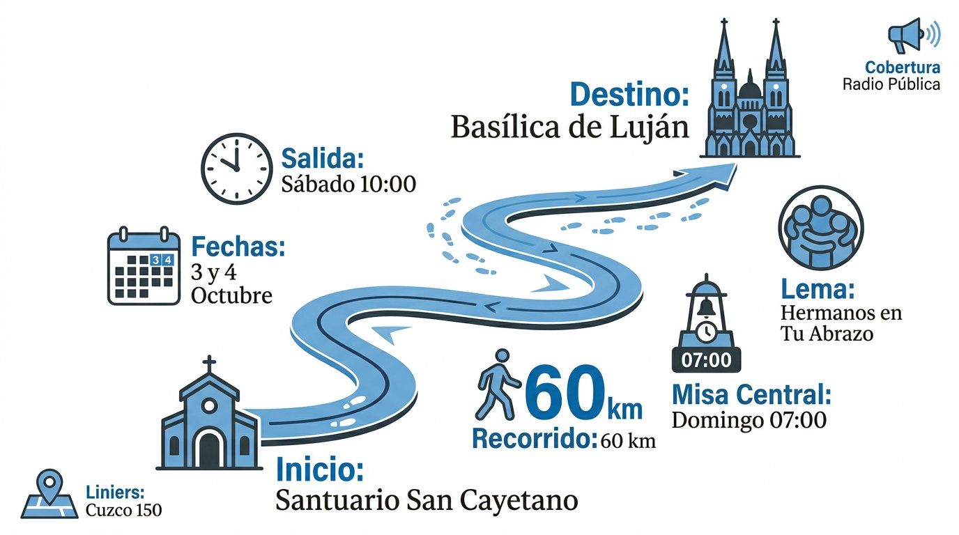 Infografía 52 edición Peregrinación Luján