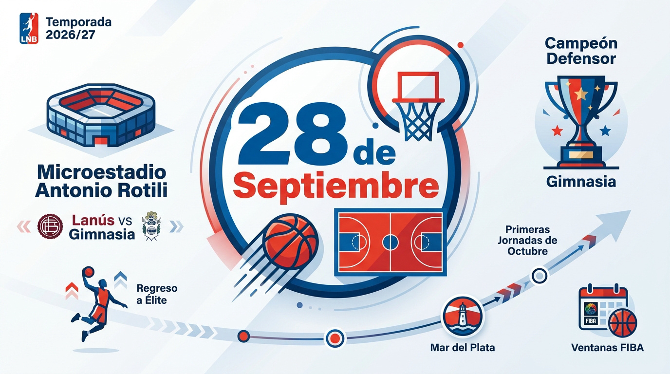 Inicio de la temporada 2026/27 de la Liga Nacional de Básquet argentina el 28 de septiembre