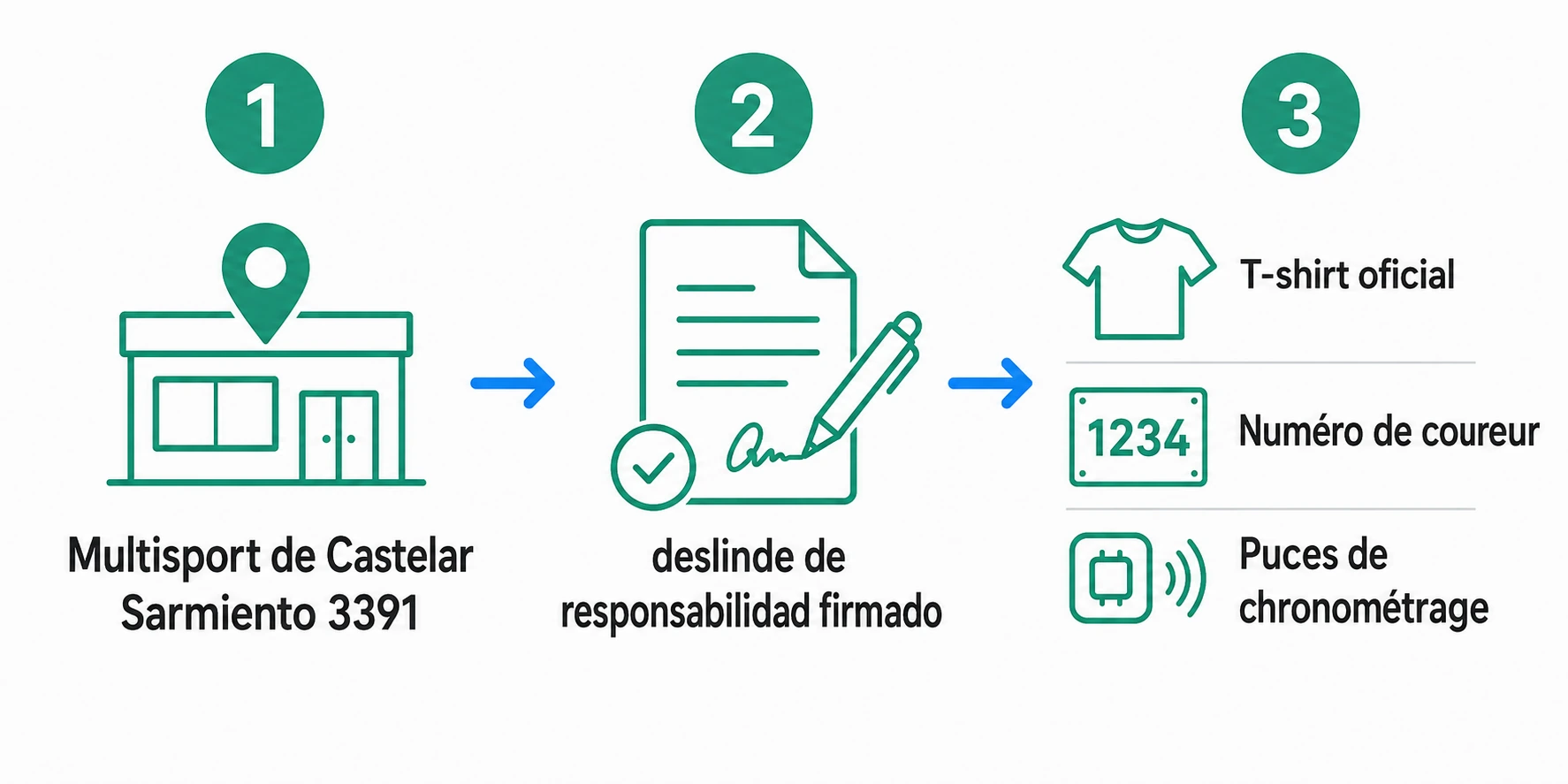 Pasos para retirar el kit en Multisport de Castelar, Sarmiento 3391: presentar deslinde firmado y recibir remera, número y chip de 10K.