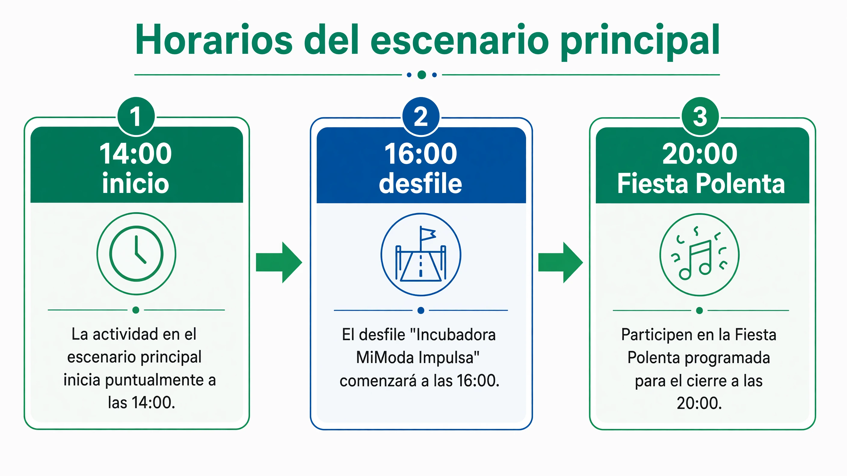 Línea de tiempo con tres horarios en Plaza San Martín: inicio de espectáculos a las 14, desfile Incubadora MiModa Impulsa a las 16 y Fiesta Polenta a las 20.