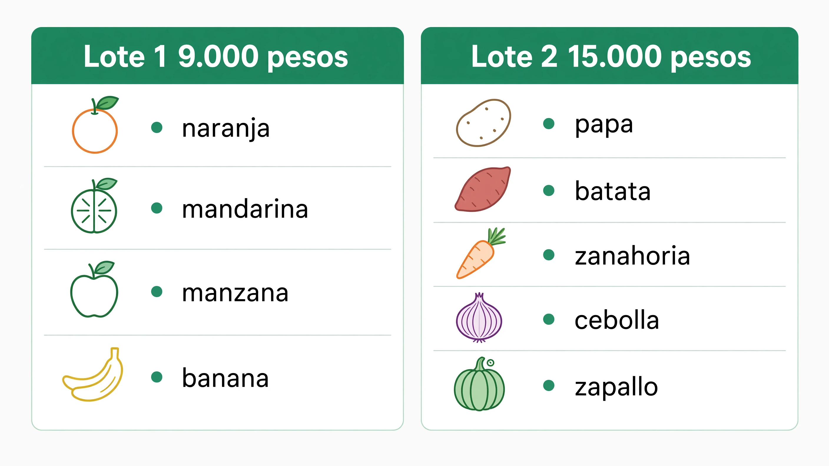 Despiece del Lote 1 por 9.000 pesos con un kilo de naranja, mandarina, manzana y banana, y del Lote 2 por 15.000 pesos con papa, batata, zanahoria, cebolla y un zapallo pequeño.