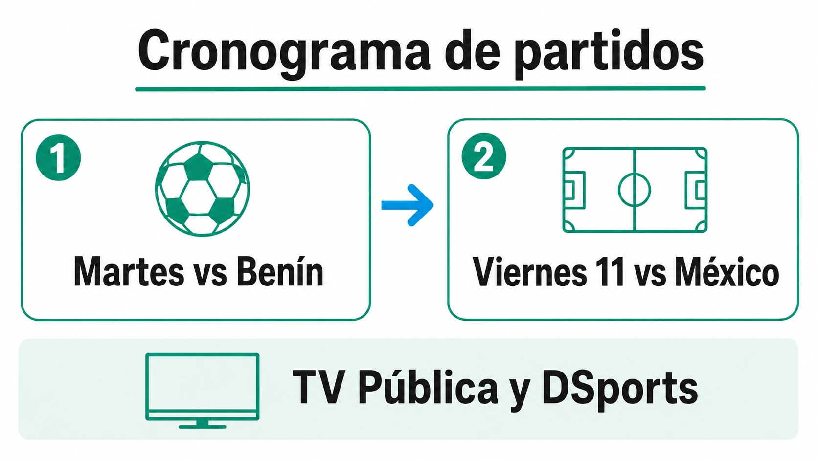 Línea de tiempo de los próximos partidos de la selección argentina Sub-20 femenina: martes contra Benín y viernes 11 contra México, con transmisión por TV Pública y DSports.