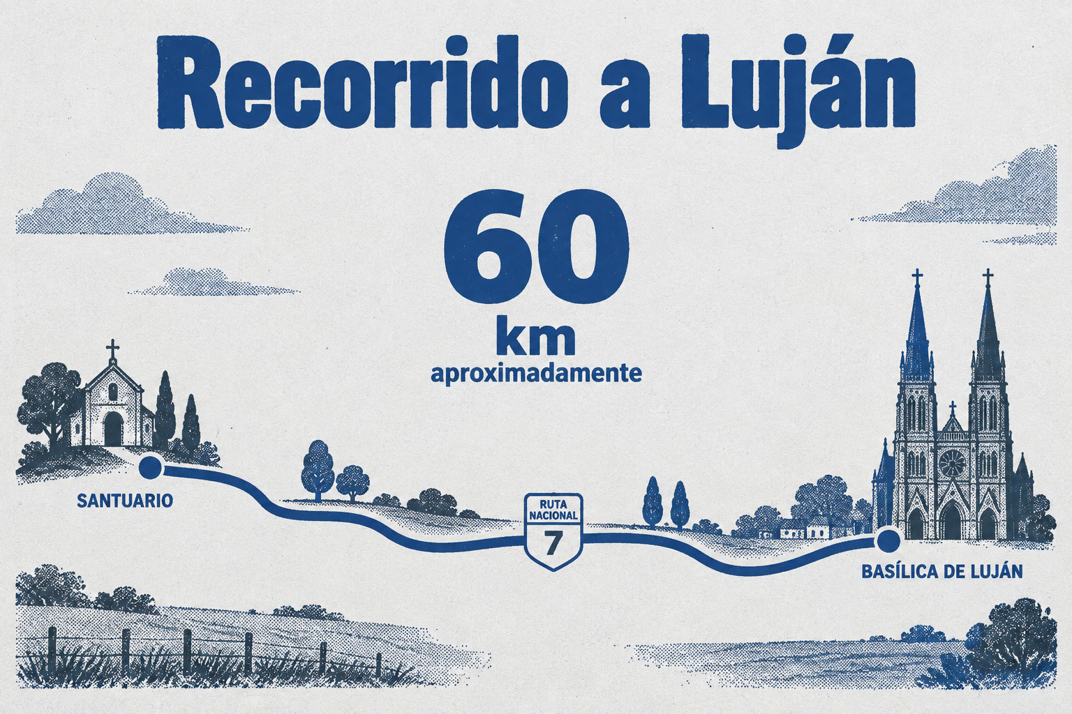 El recorrido desde el Santuario de San Cayetano, en Liniers, hasta la Basílica de Nuestra Señora de Luján sigue el corredor de la Ruta Nacional 7 y mide aproximadamente 60 km.