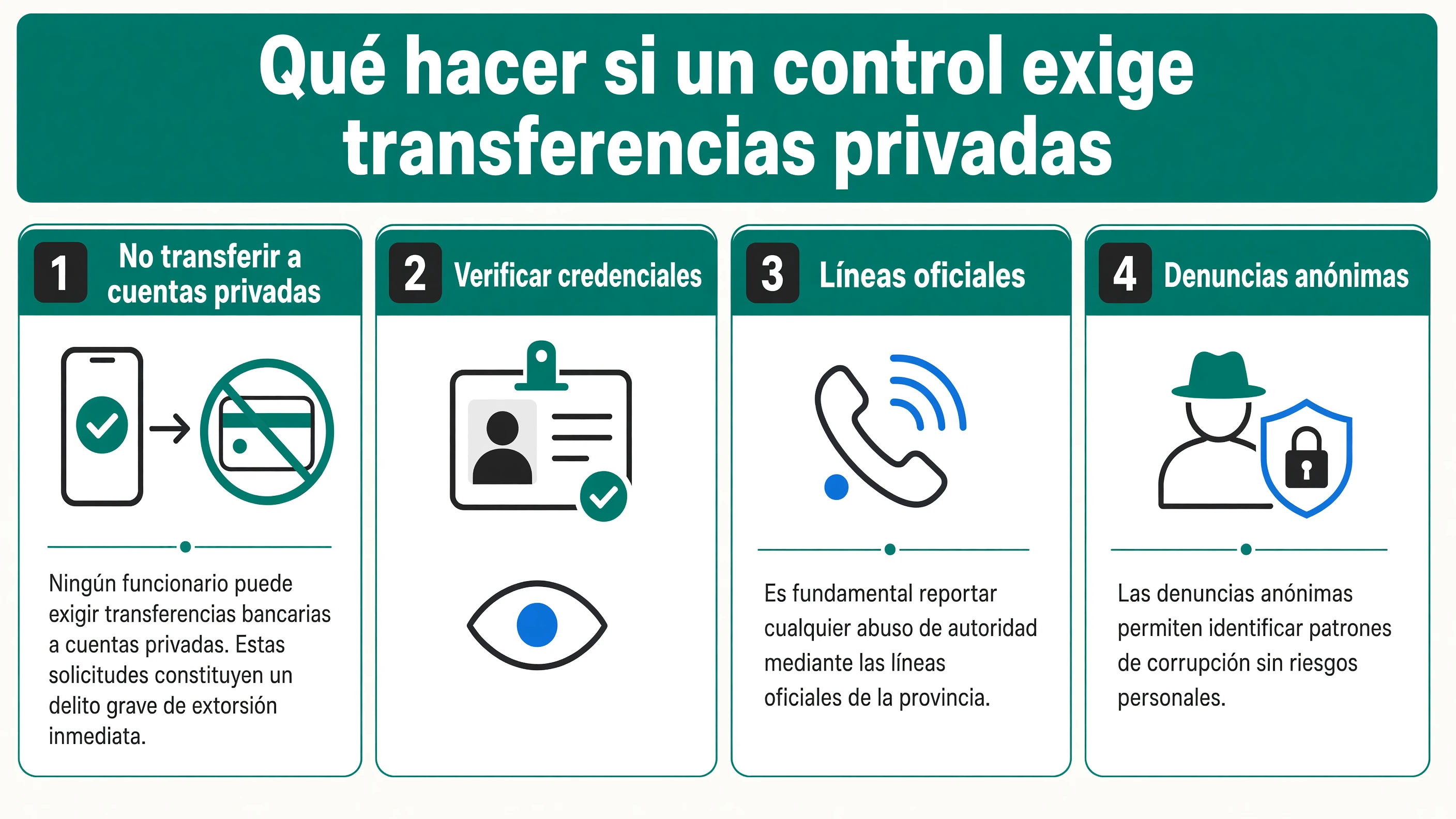 Módulos instructivos que detallan cuatro acciones concretas: rechazar transferencias a cuentas privadas, pedir credenciales, usar líneas provinciales y realizar denuncias anónimas.