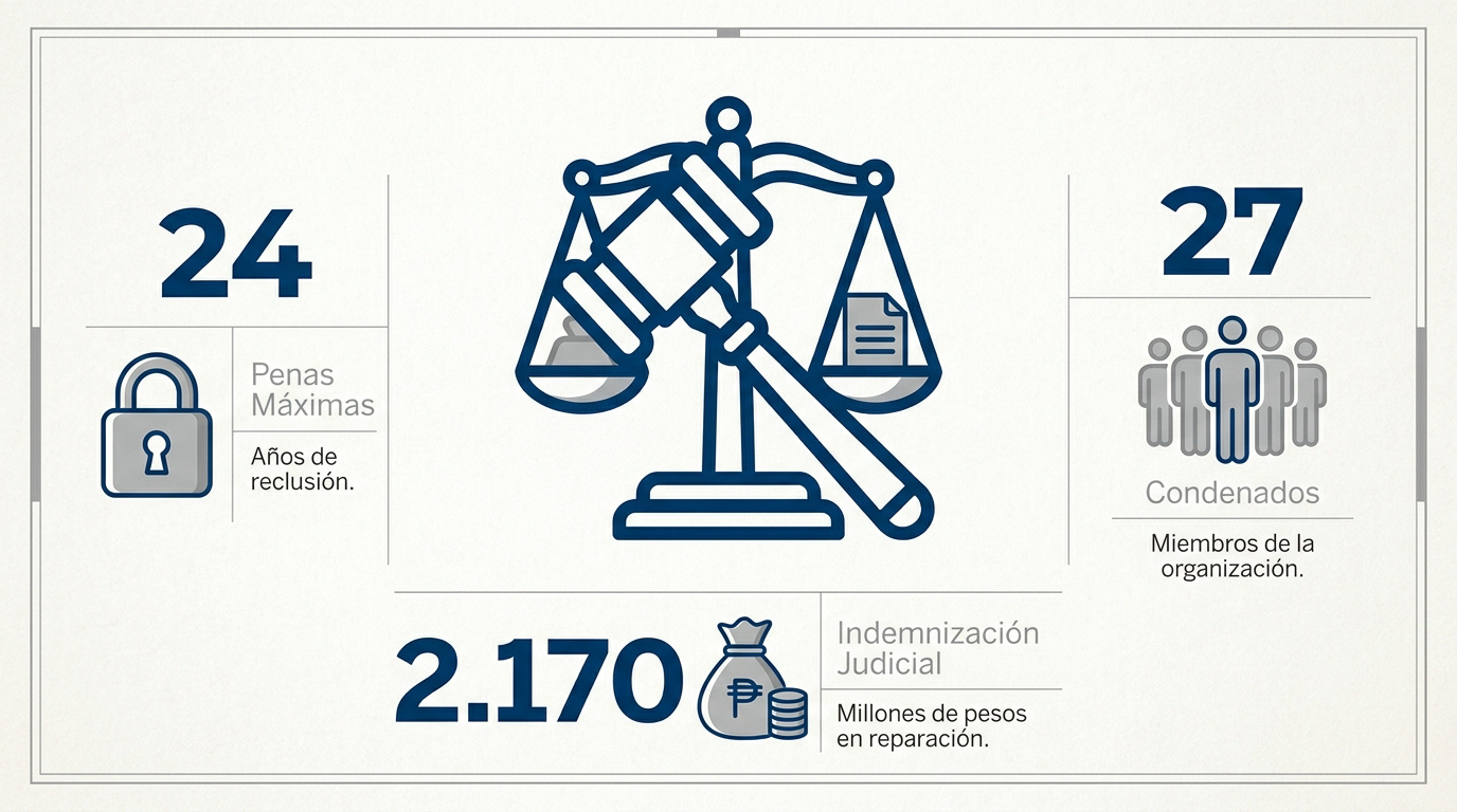 Resumen judicial de las penas y condenas contra el Templo Filadelfia en Argentina