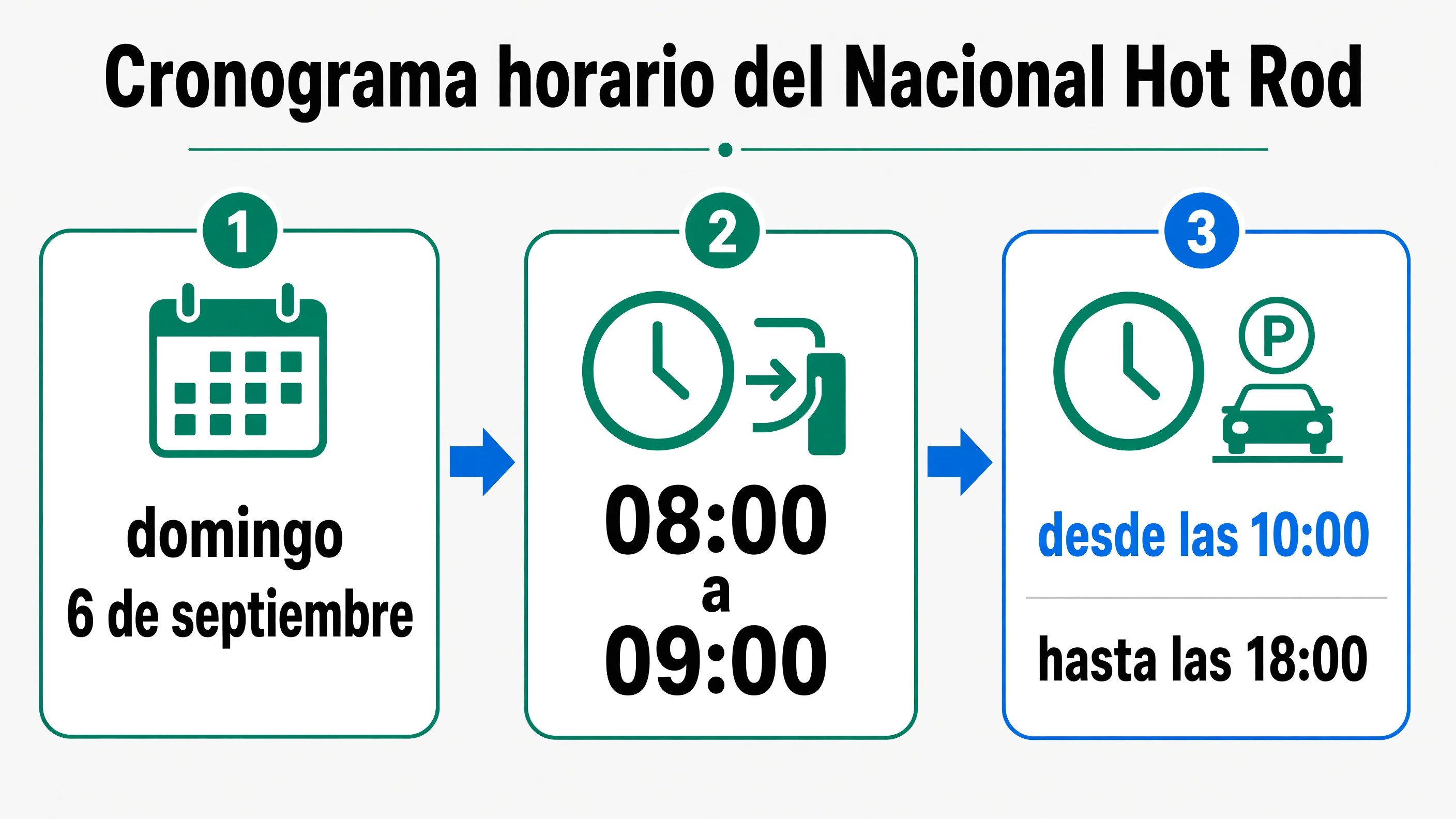 Línea temporal con la fecha domingo 6 de septiembre, ingreso de vehículos entre las 8 y las 9, inicio a las 10 y permanencia hasta las 18 horas.