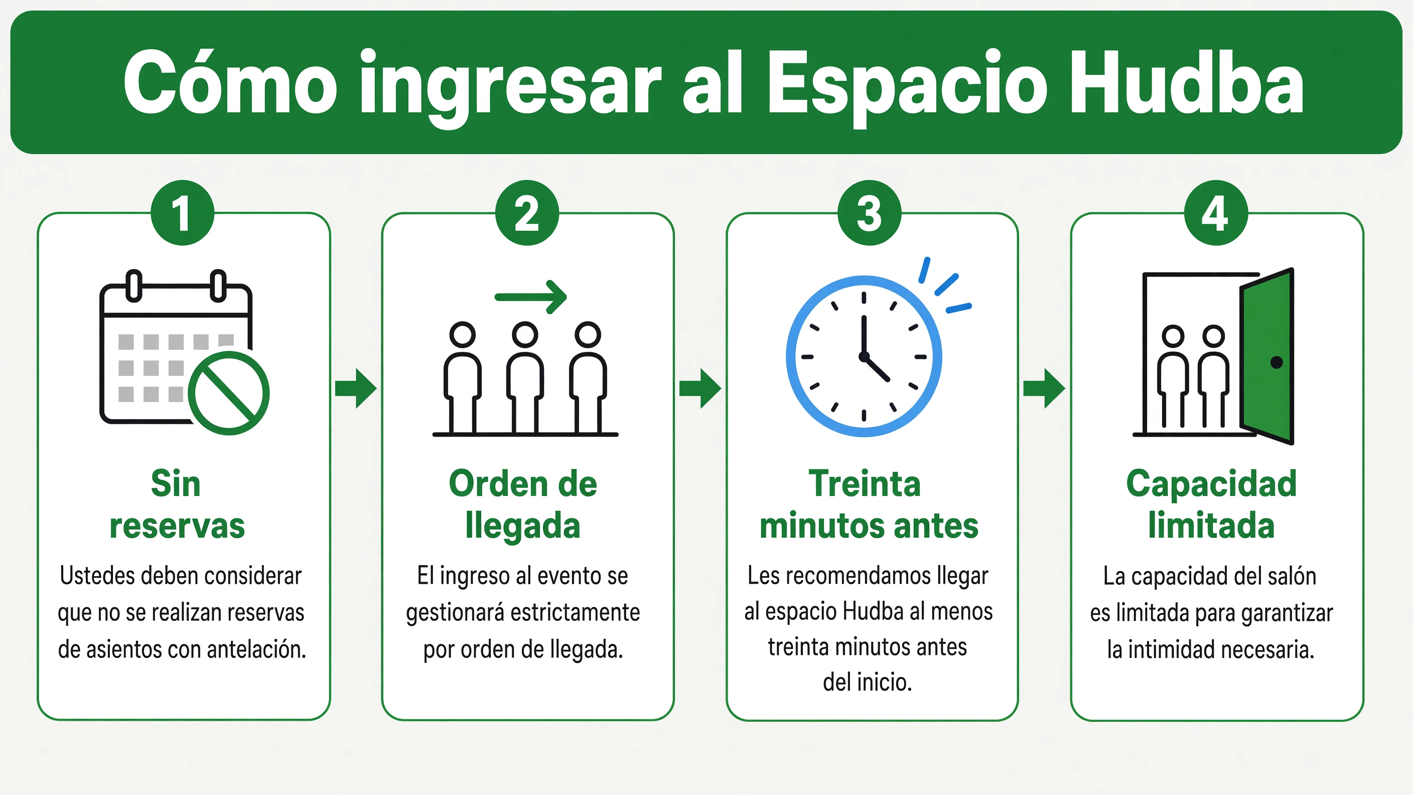 Secuencia de pasos para el ingreso: sin reservas previas, llegar treinta minutos antes y por orden de llegada hasta el aforo