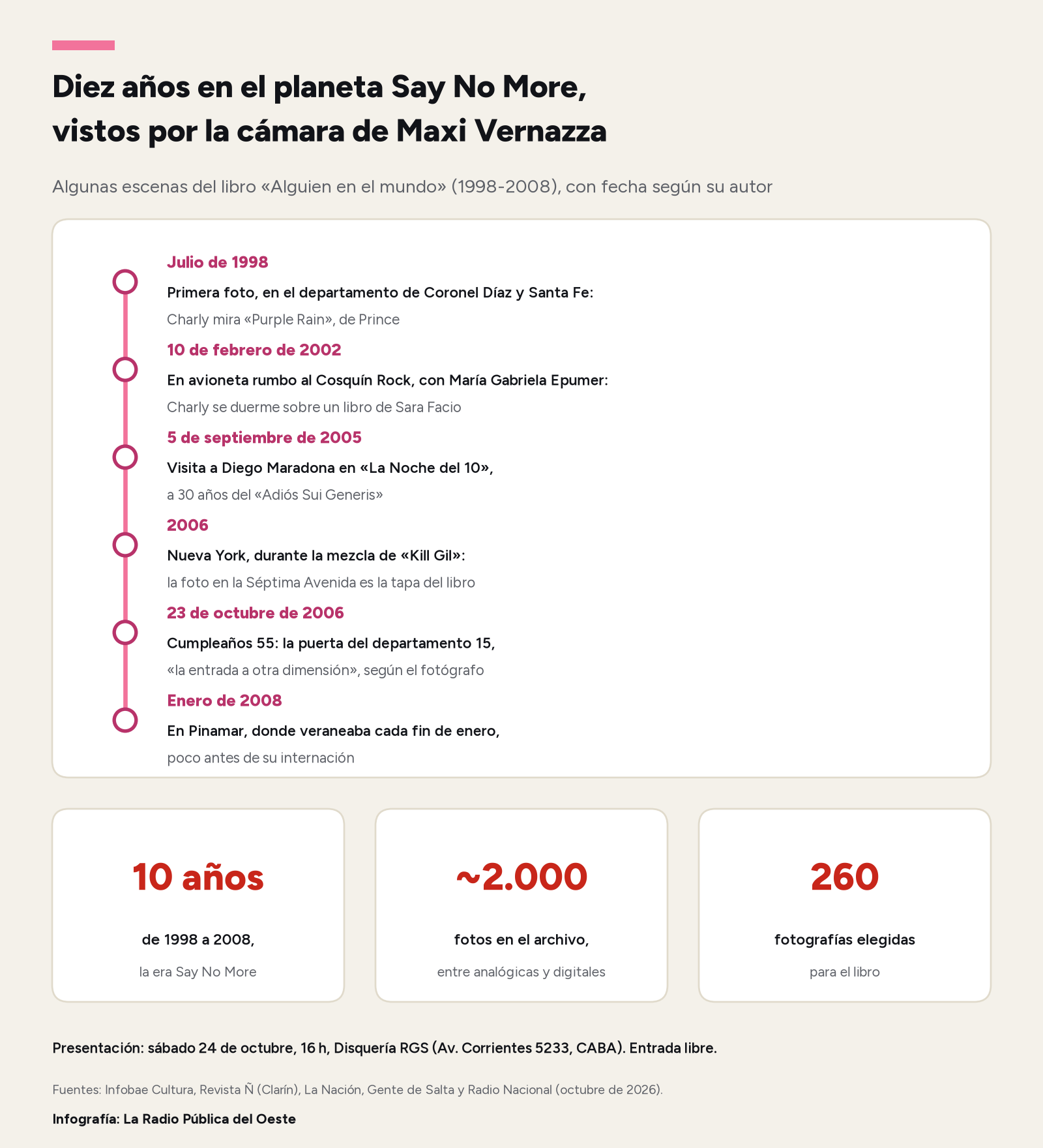Infografía: línea de tiempo con seis escenas fechadas del libro Alguien en el mundo, de julio de 1998 a enero de 2008, y tres cifras: 10 años de la era Say No More, unas 2.000 fotos de archivo y 260 fotografías elegidas para el libro.
